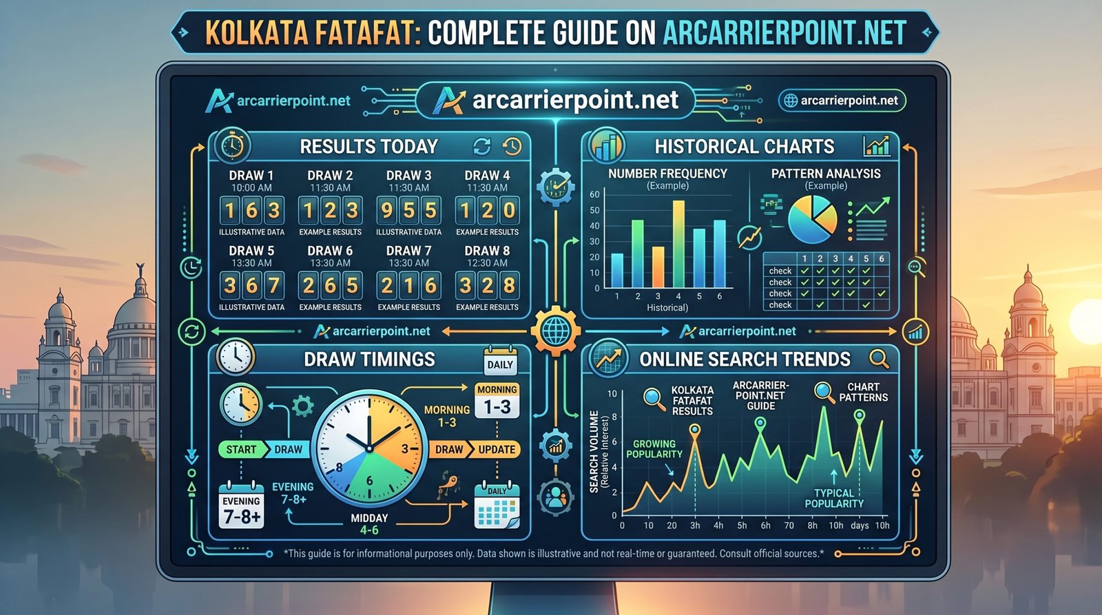Kolkata Fatafat Arcarrierpoint.net